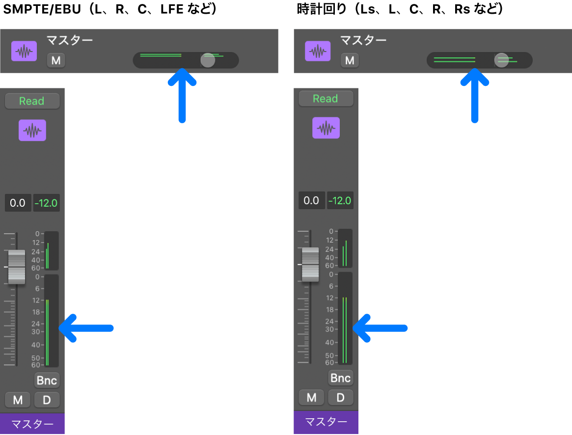 図。トラックのチャンネルの順番とチャンネルストリップのメーター。