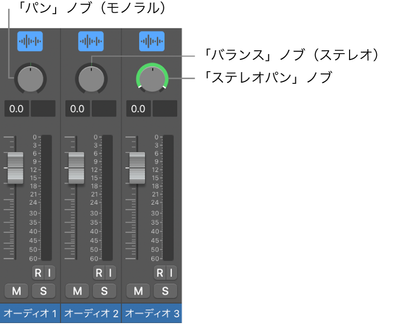 図。パンノブとバランスノブ。