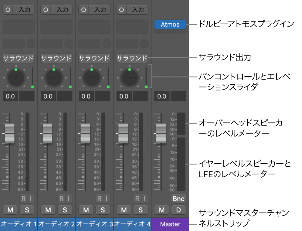 図。ドルビーアトモスを使用する空間オーディオのプロジェクト。
