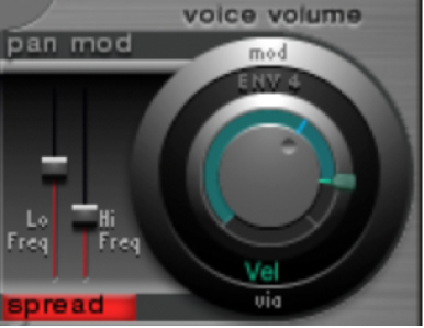 図。「spread(stereo spread)」セクション。