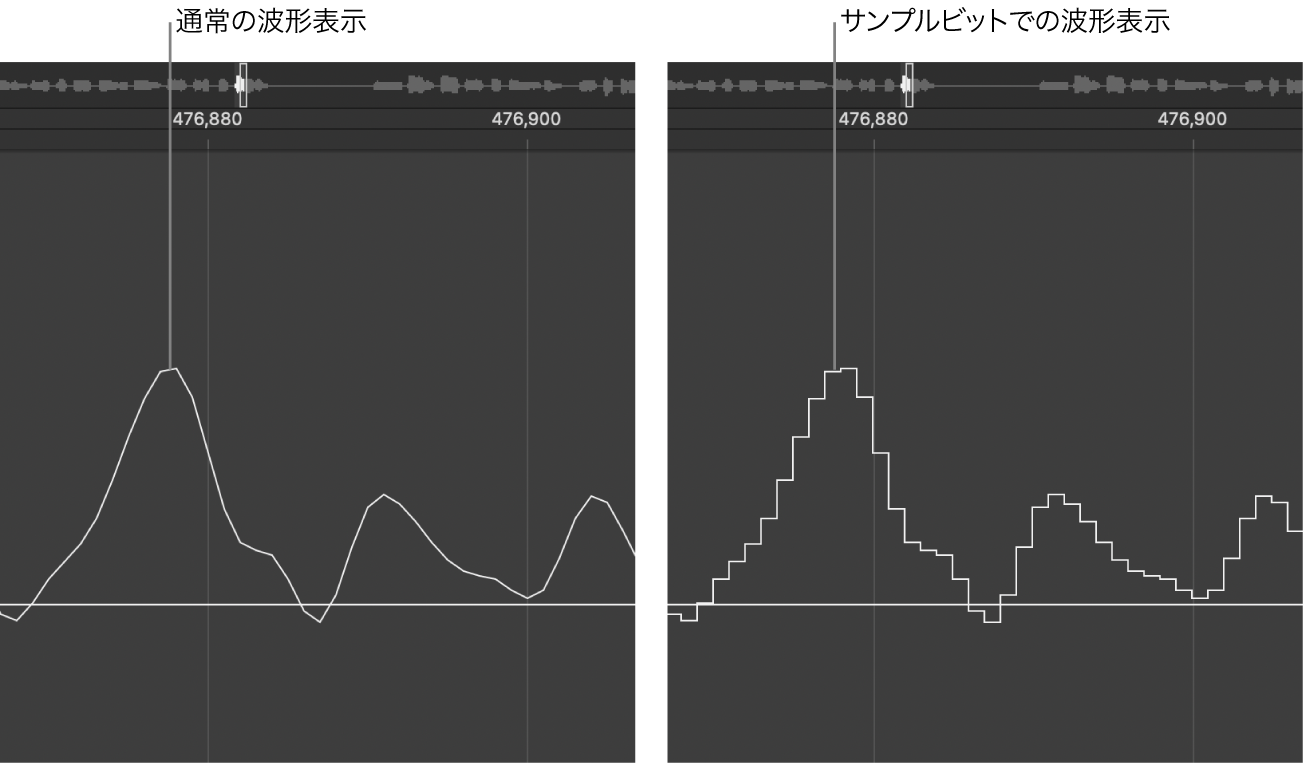図。通常の波形表示とサンプルビットでの波形表示。