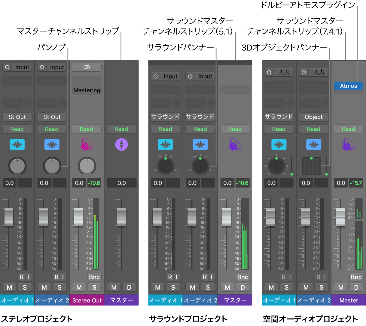 図。さまざまなオーディオ出力フォーマットのプロジェクト。
