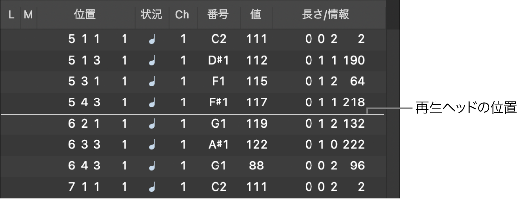 図。再生ヘッドの位置が白い線で表示されたイベントリスト。