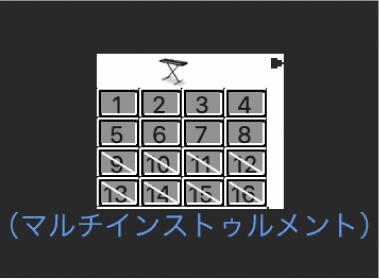 図。サブチャンネルを選択、有効化、および削除したマルチインストゥルメントオブジェクト。