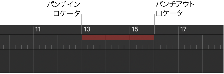 オートパンチモード