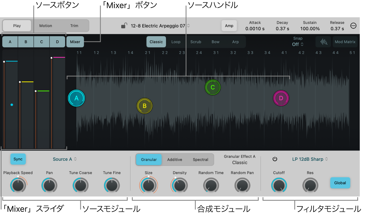 図。Sample Alchemyのソース。