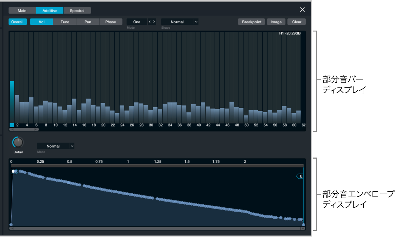 図。加算エディタウインドウ。