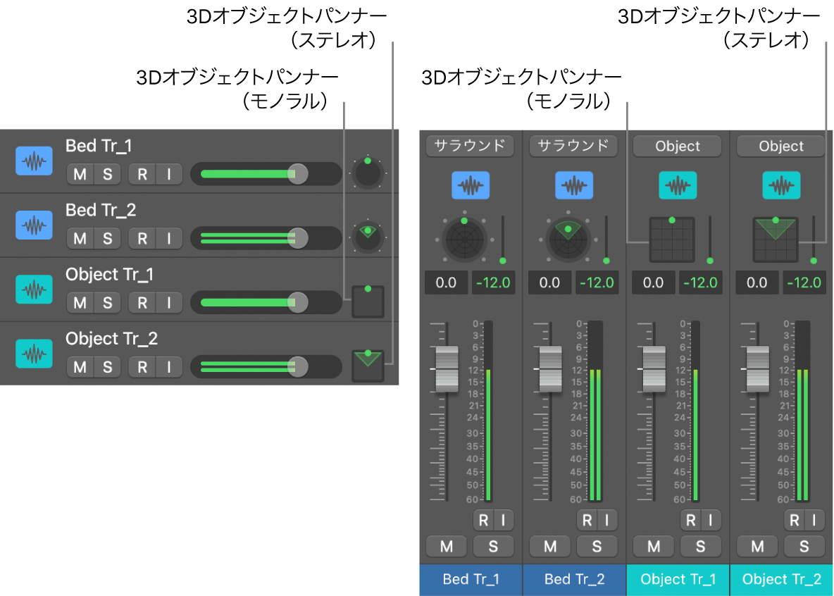 3Dオブジェクトパンナーコントロール。