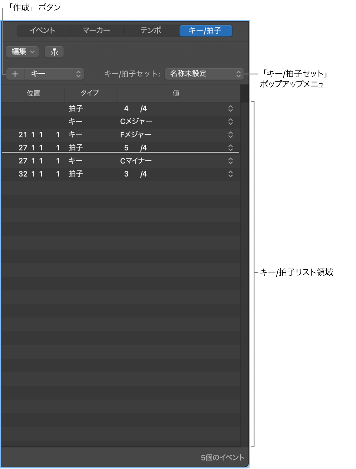 図。キー/拍子リスト。