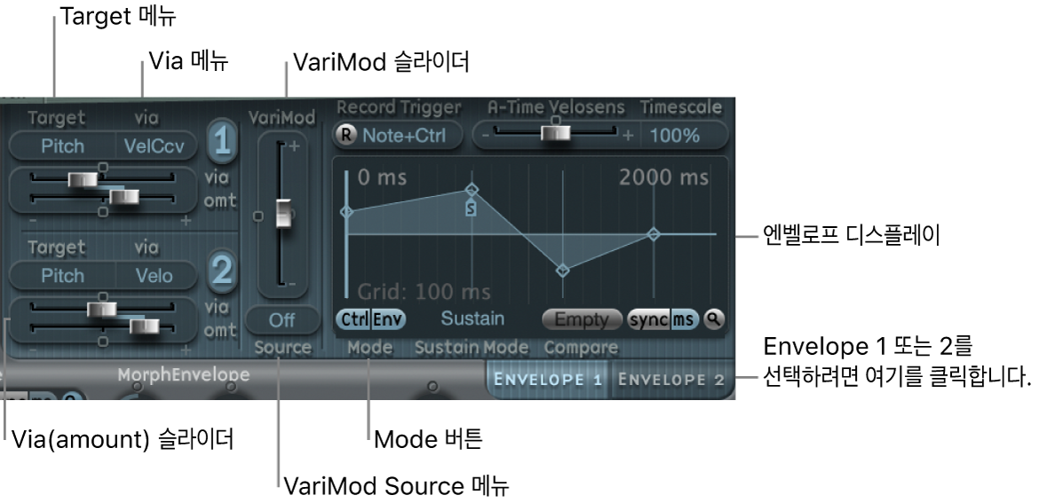 그림. 컨트롤러 엔벨로프.