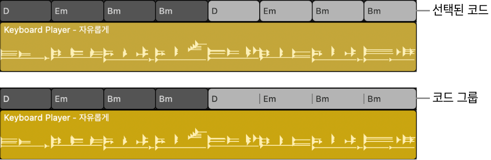 그림. 코드 트랙에서 선택된 여러 코드가 이후 단일 코드 그룹으로 선택됨.