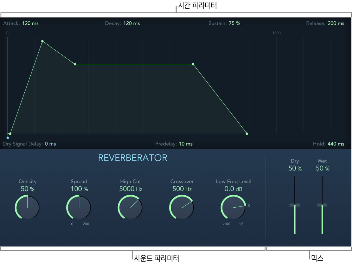 그림. 믹스, 사운드 및 시간 파라미터를 표시하는 EnVerb.