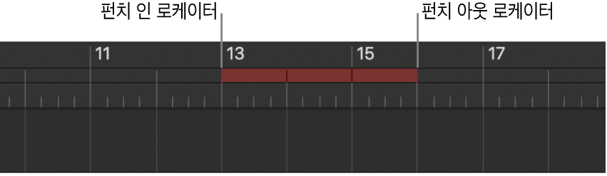 오토펀치 모드.
