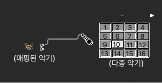 그림. 두 오브젝트 사이를 케이블로 연결하기.