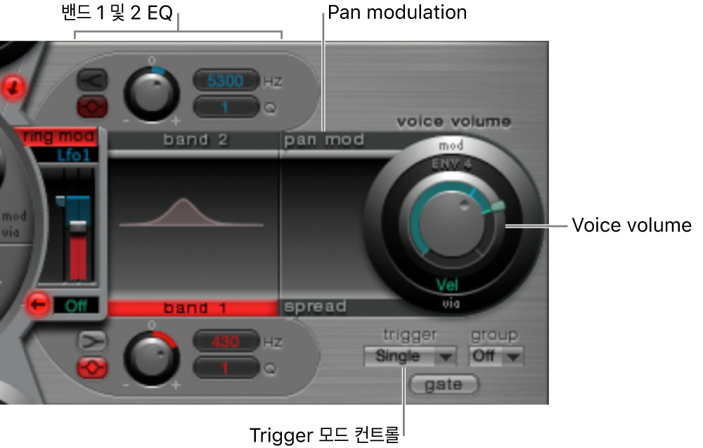 그림. 출력 섹션.