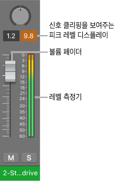그림. 피크 레벨 디스플레이의 신호 클리핑.