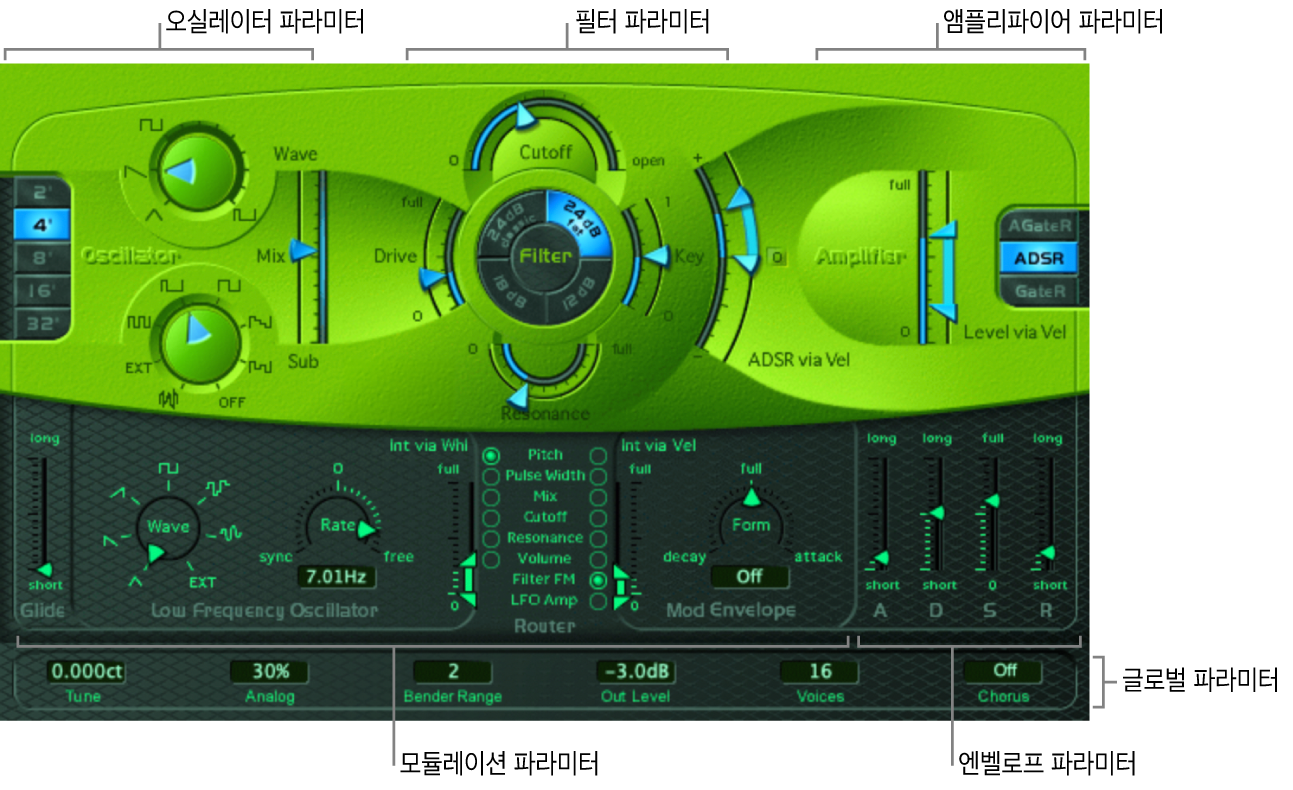 그림. 메인 인터페이스 영역을 나타내는 ES1 윈도우.