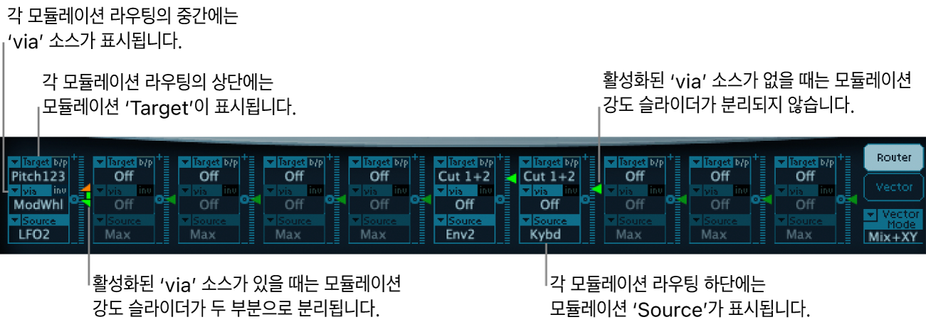 그림. via와 모듈레이션 소스, 모듈레이션 타겟 및 강도 슬라이더를 보여주는 모듈레이션 라우터(액티브 상태의 via 소스가 있는 경우와 없는 경우).