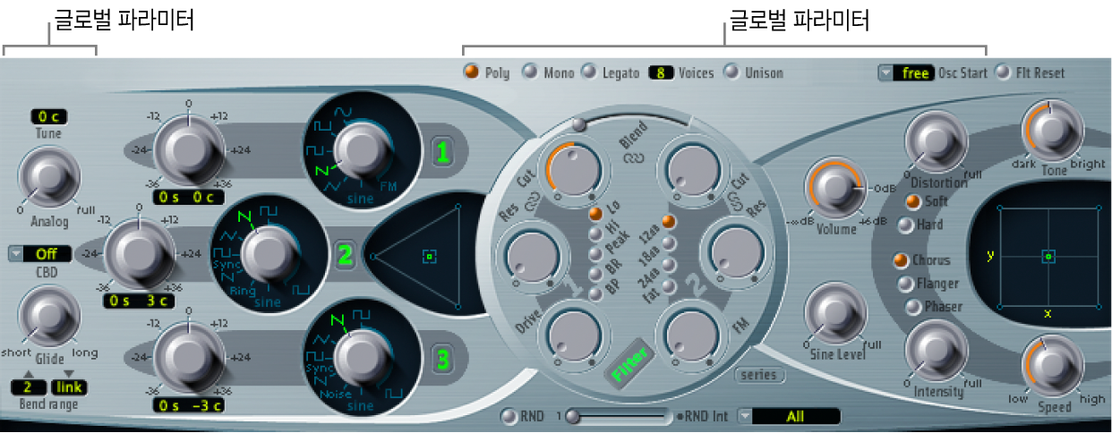 그림. 글로벌 파라미터.