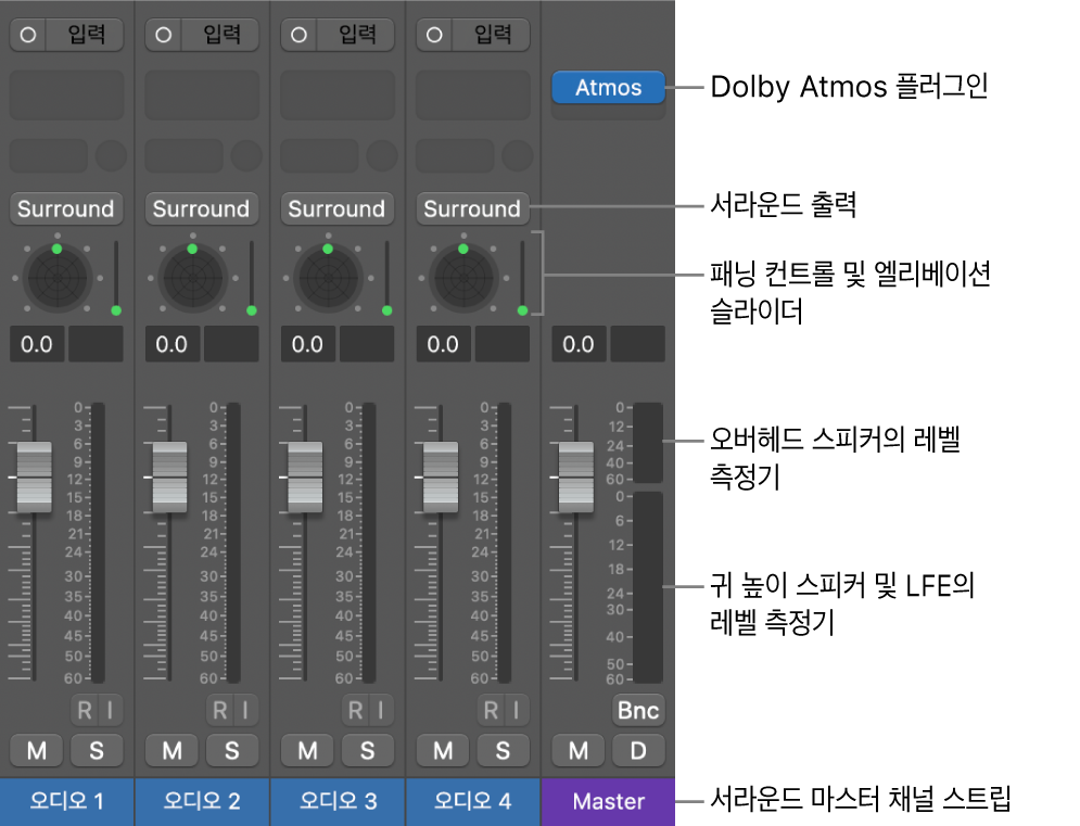 그림. Dolby Atmos 기반 공간 음향 프로젝트.