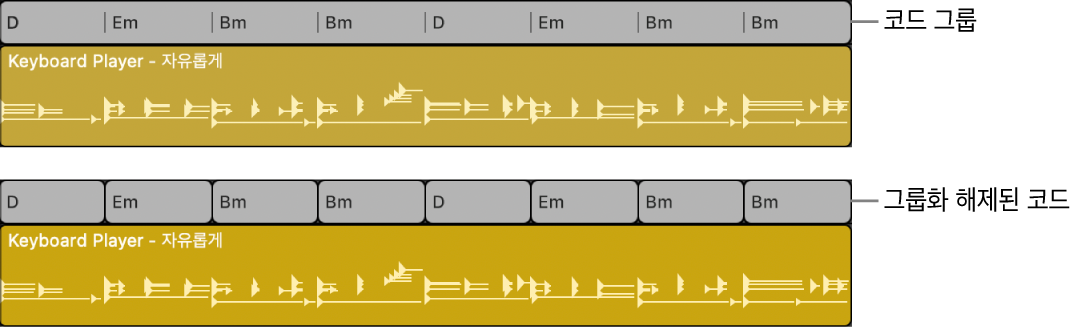 그림. 코드 트랙에서 선택된 코드 그룹, 그리고 개별 코드로 그룹화 해제됨.