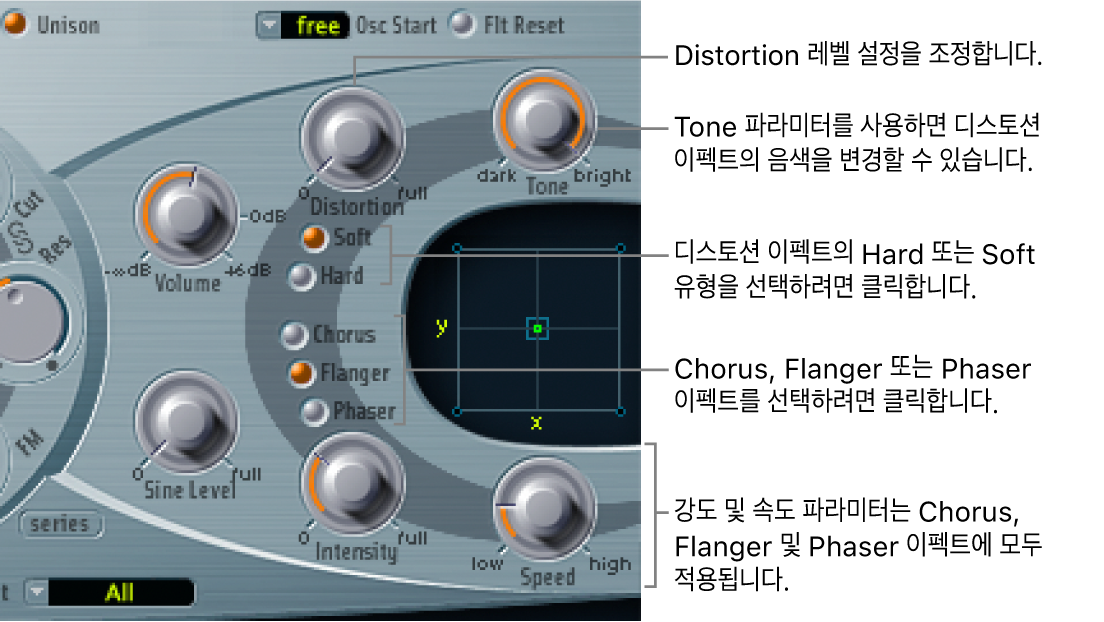 그림. 코러스, 플랜저 및 페이저 이펙트가 공유하는 강도 및 스피드 컨트롤과 및 Distortion 파라미터를 보여주는 Effect Processing 섹션.