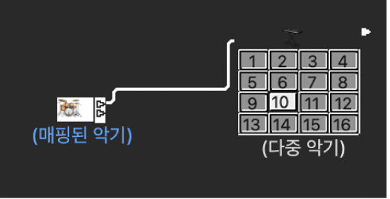 그림. 두 오브젝트 사이를 케이블로 연결하기.