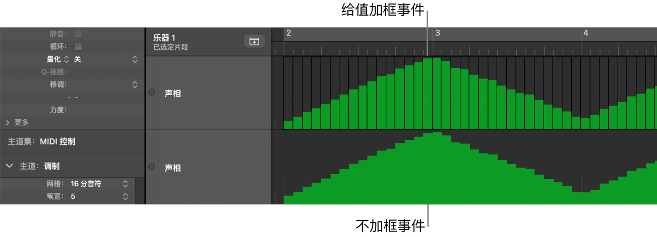 图。显示主道中加框和不加框的符杠。