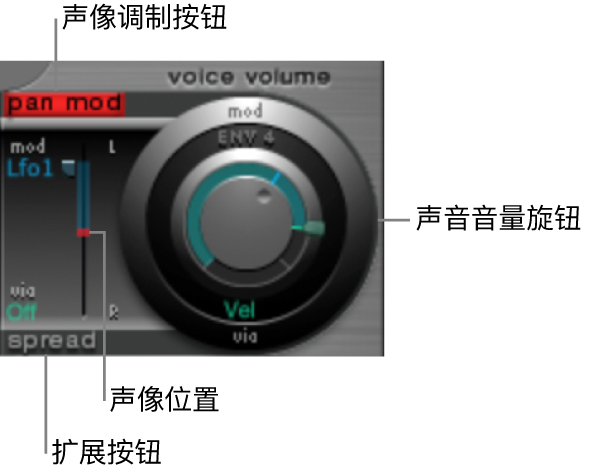 图。声像调制部分。