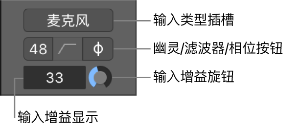 图。通道条音频设备控制。