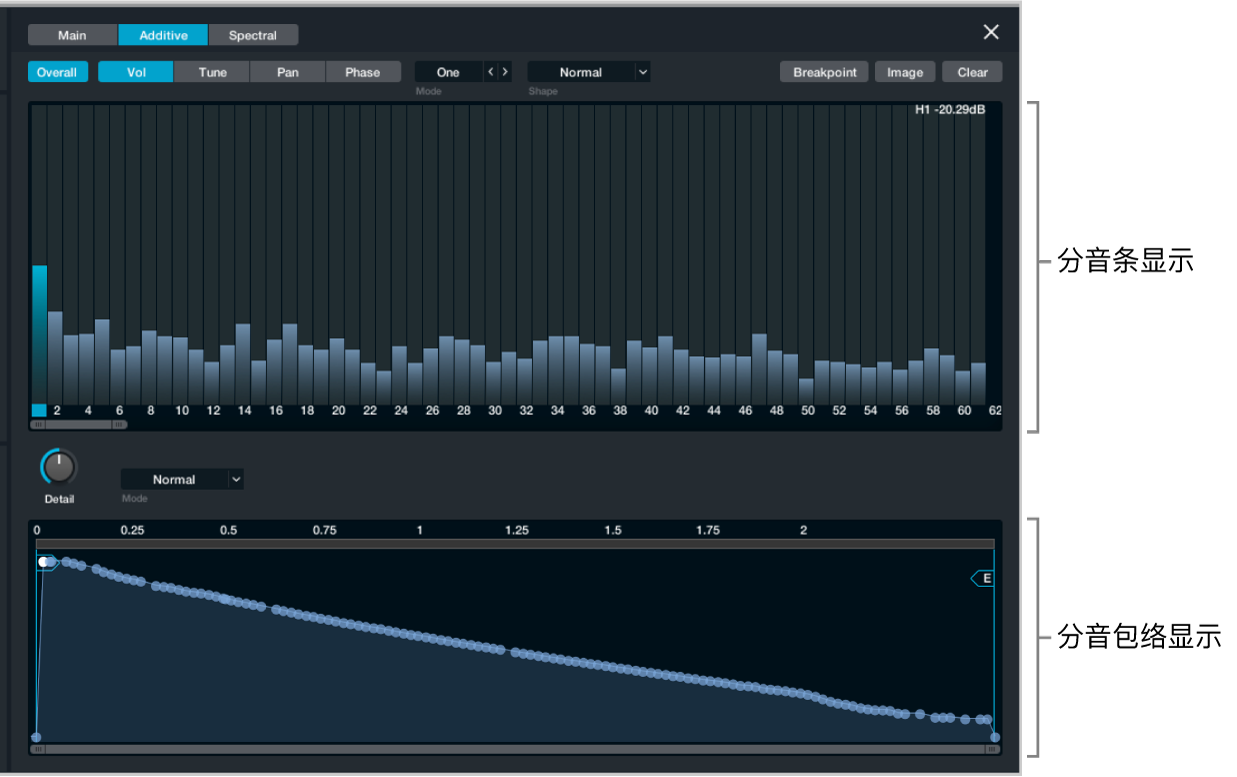 图。“加法”编辑器窗口。