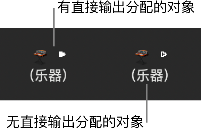 图。存在和不存在直接输出分配的乐器对象。