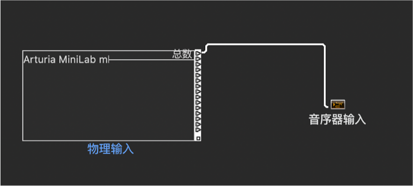 图。环境窗口中的物理输入对象和音序器输入对象。