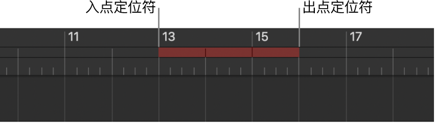 “自动插入”模式。
