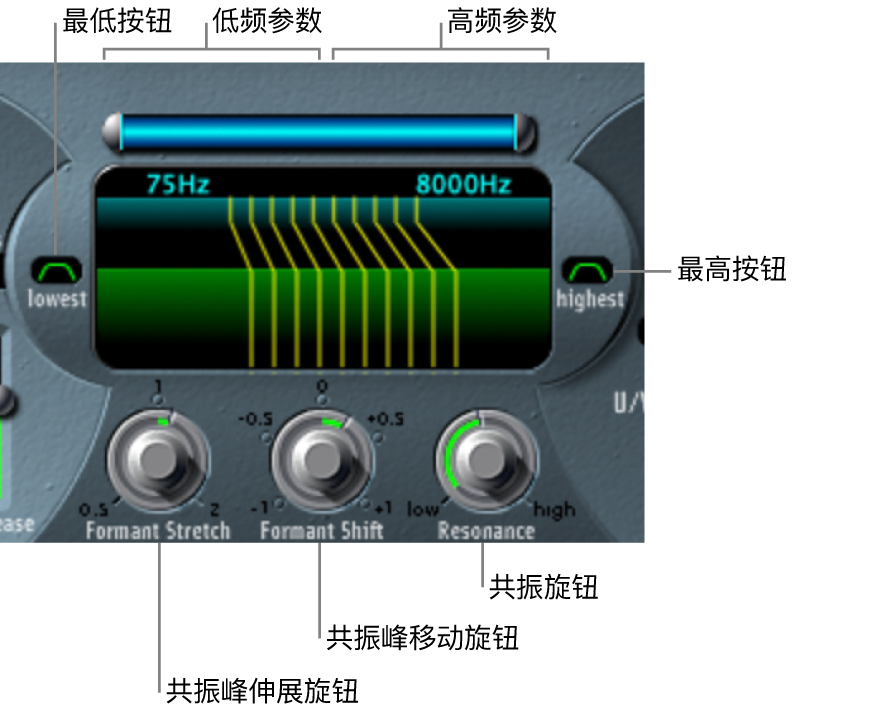 图。“共振峰滤波器”参数。