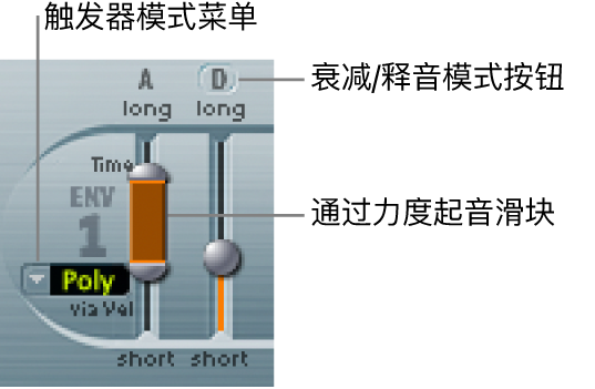 图。包络 1 参数。