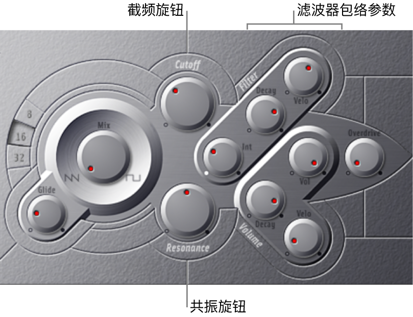 图。滤波器包络参数。