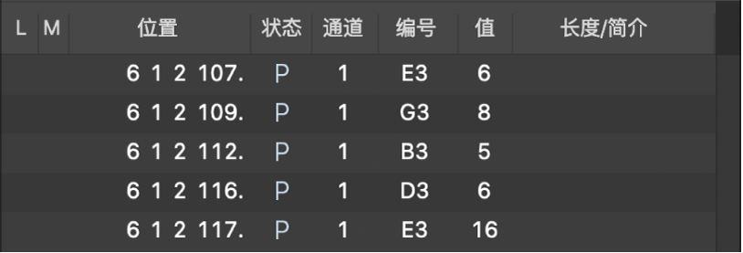 图。显示复音触后事件的“事件列表”。