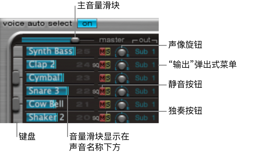 图。“分配”部分的参数。