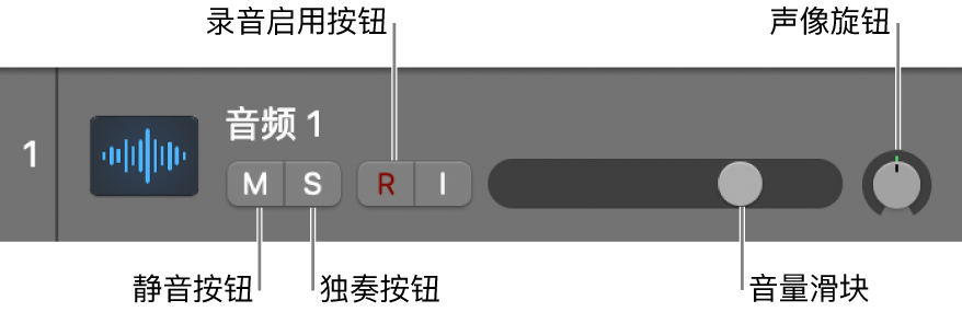 图。控制已标出的轨道头。