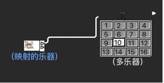 图。连接两个对象之间的电缆。