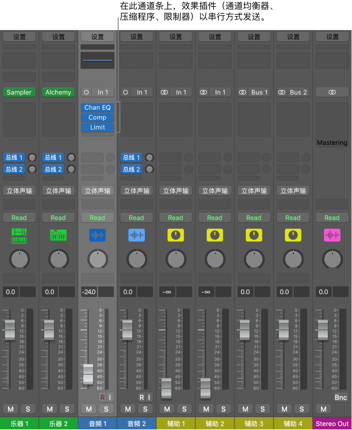 图。带有三个效果插件的通道条串行发送。