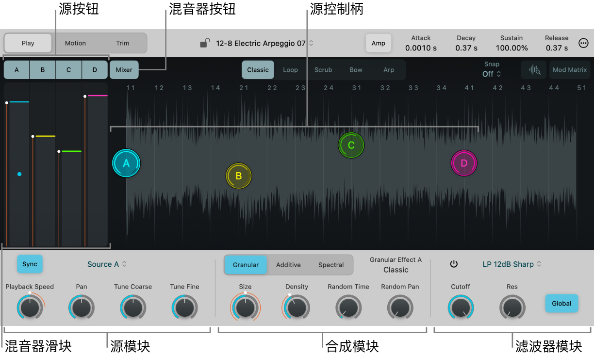 图。Sample Alchemy 源。