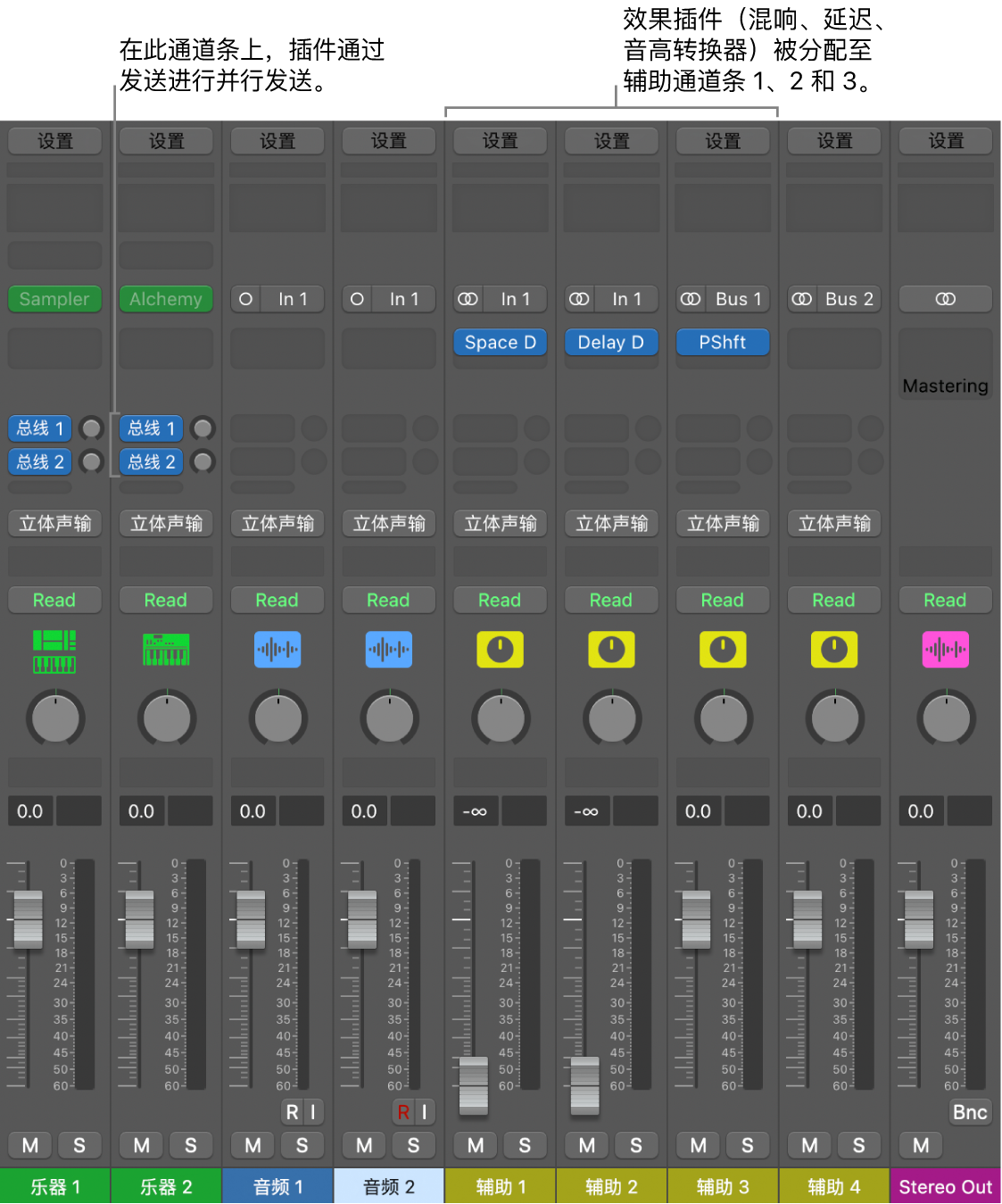 图。带有三个效果插件的通道条通过发送并行发送。