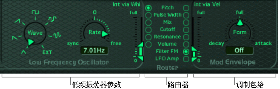 图。调制部分。