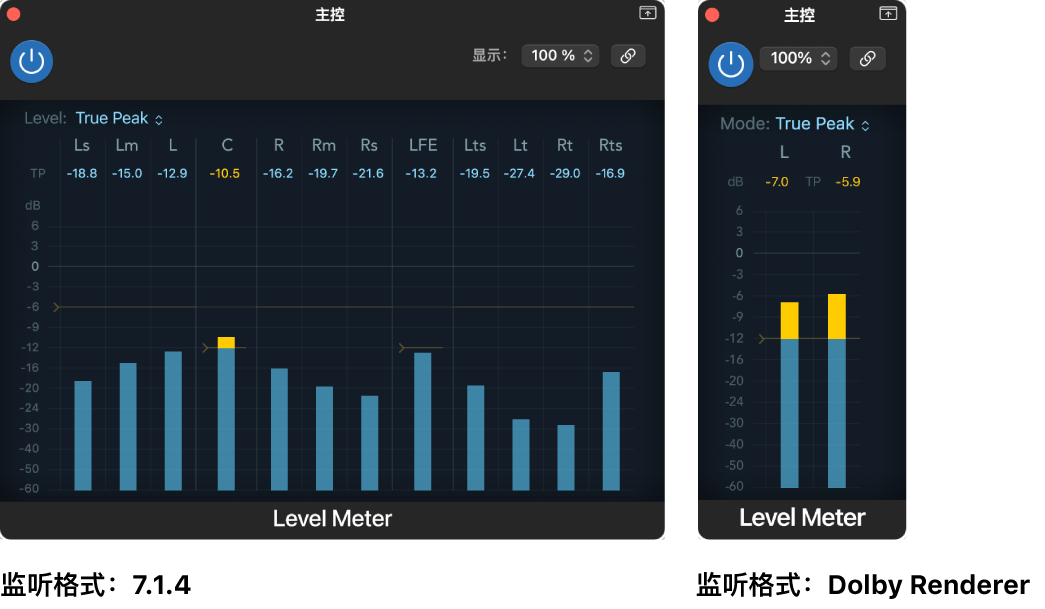 图。不同监听格式下的“电平指示”显示。