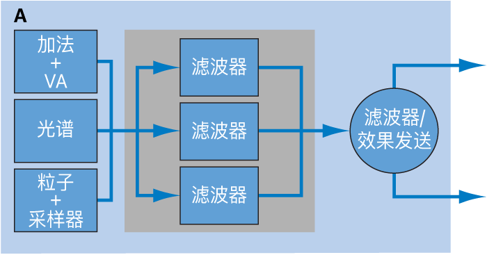 图。源滤波器并行配置图。