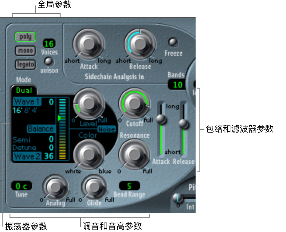 图。合成部分参数。