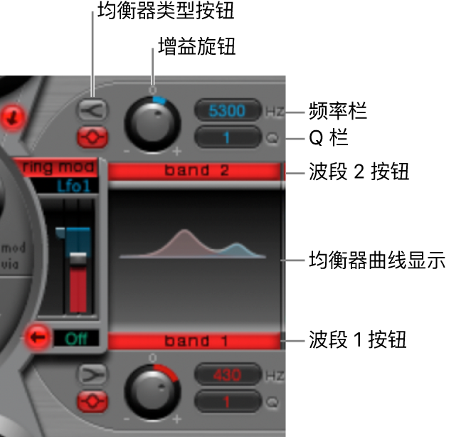 图。均衡器部分。