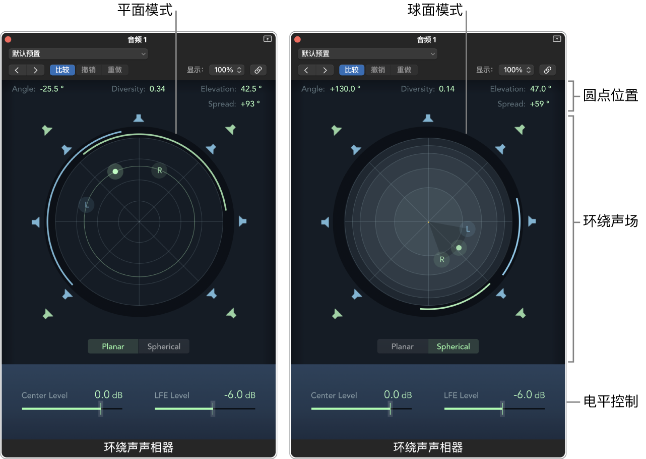 环绕声声像器的两个视图,显示环绕声场的两种模式:左侧的“平面”模式和右侧的“球面”模式。